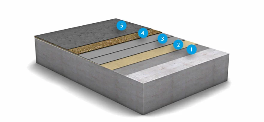 OS 10 overfladebeskyttelsessystem <br/>MC-Floor TopSpeed flex plus